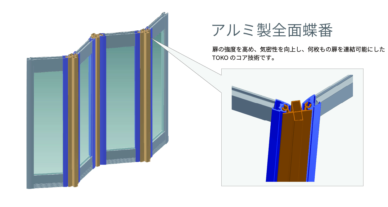 コンセプト | イスターカーテン | 株式会社TOKO公式ホームページ 空間